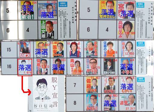 election-hokkaido2007.jpg